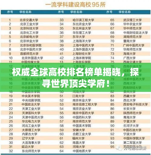 權(quán)威全球高校排名榜單揭曉，探尋世界頂尖學(xué)府！