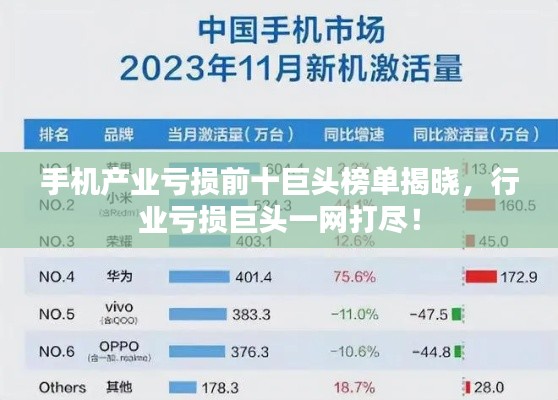 手機(jī)產(chǎn)業(yè)虧損前十巨頭榜單揭曉，行業(yè)虧損巨頭一網(wǎng)打盡！