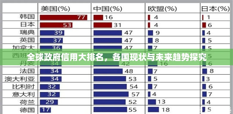 全球政府信用大排名，各國(guó)現(xiàn)狀與未來(lái)趨勢(shì)探究