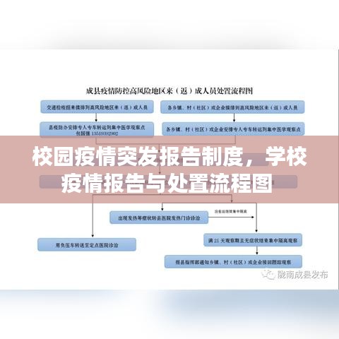 校園疫情突發(fā)報(bào)告制度，學(xué)校疫情報(bào)告與處置流程圖 