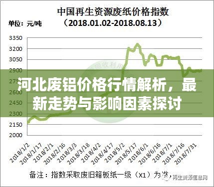 河北廢鋁價(jià)格行情解析，最新走勢(shì)與影響因素探討