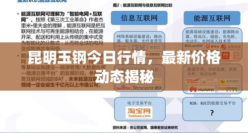 昆明玉鋼今日行情，最新價格動態(tài)揭秘
