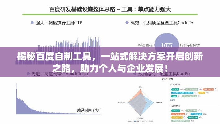 揭秘百度自制工具，一站式解決方案開啟創(chuàng)新之路，助力個人與企業(yè)發(fā)展！