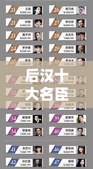 后漢十大名臣武將榜單揭曉，誰居榜首？