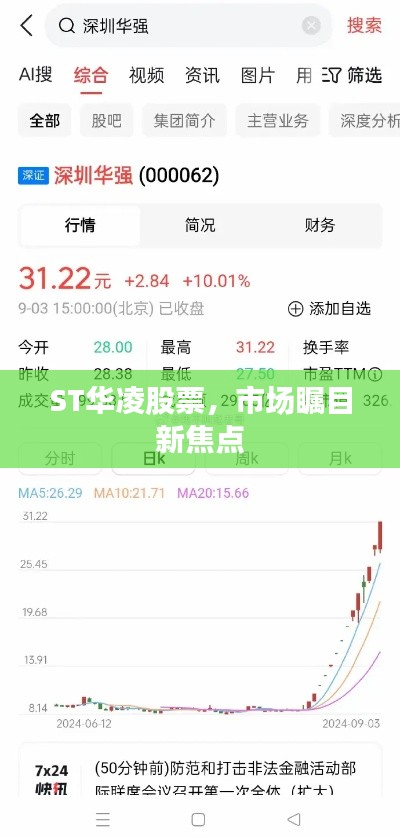 ST華凌股票，市場矚目新焦點