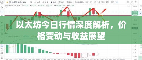 以太坊今日行情深度解析，價格變動與收益展望