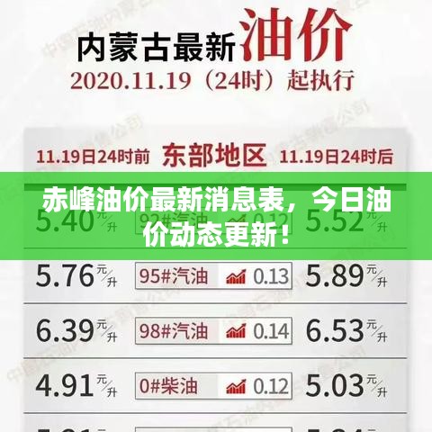 赤峰油價(jià)最新消息表，今日油價(jià)動(dòng)態(tài)更新！