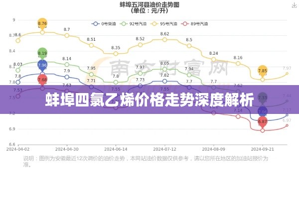 蚌埠四氯乙烯價(jià)格走勢(shì)深度解析