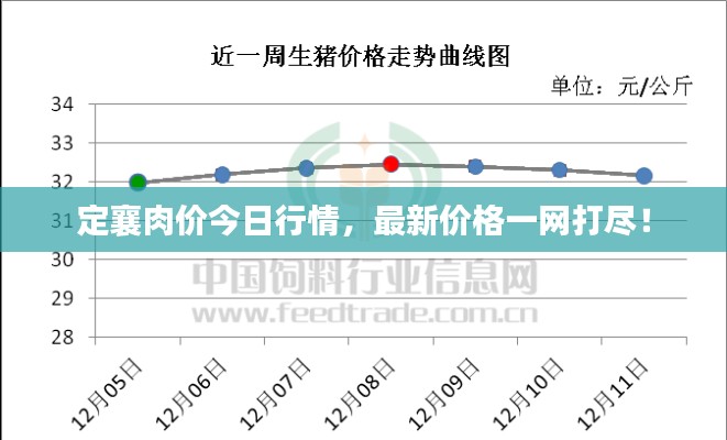 定襄肉價(jià)今日行情，最新價(jià)格一網(wǎng)打盡！