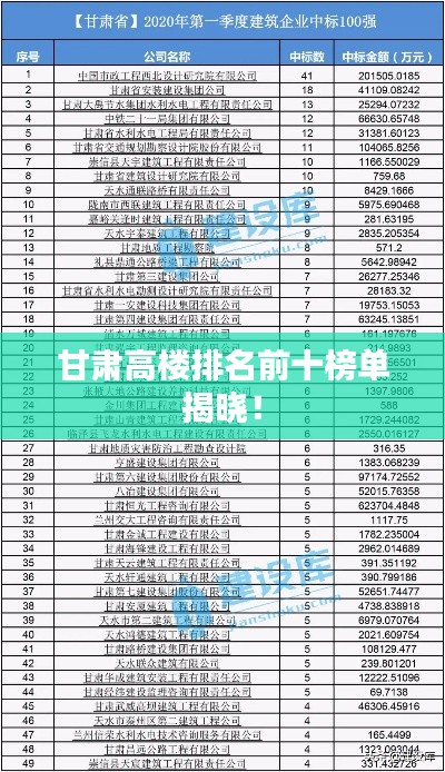 甘肅高樓排名前十榜單揭曉！
