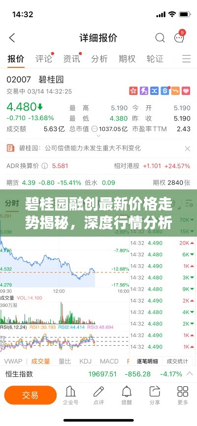碧桂園融創(chuàng)最新價(jià)格走勢(shì)揭秘，深度行情分析