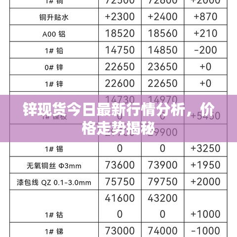 鋅現(xiàn)貨今日最新行情分析，價格走勢揭秘