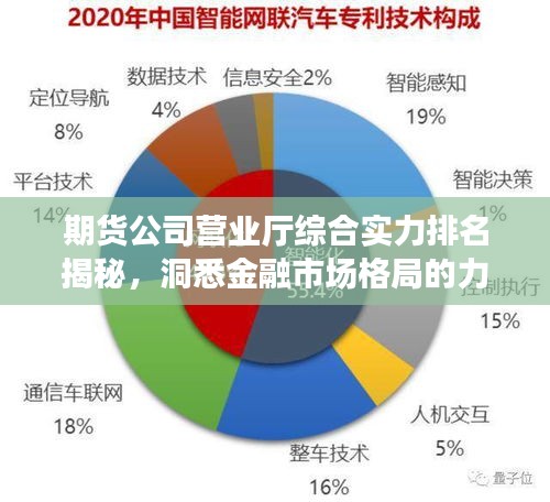 期貨公司營(yíng)業(yè)廳綜合實(shí)力排名揭秘，洞悉金融市場(chǎng)格局的力量分布
