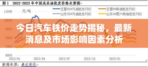 今日汽車(chē)鐵價(jià)走勢(shì)揭秘，最新消息及市場(chǎng)影響因素分析