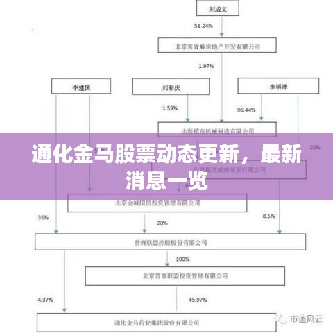 通化金馬股票動態(tài)更新，最新消息一覽