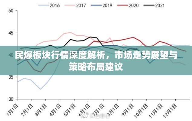 民爆板塊行情深度解析，市場走勢展望與策略布局建議