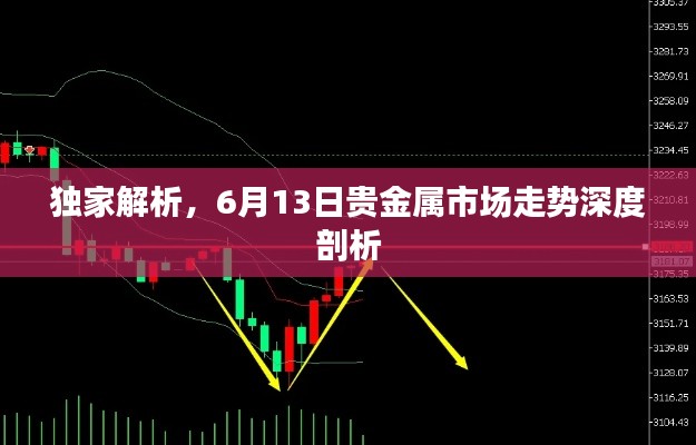 獨家解析，6月13日貴金屬市場走勢深度剖析