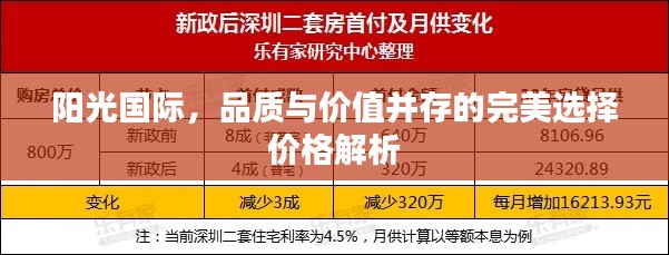陽光國際，品質(zhì)與價值并存的完美選擇價格解析
