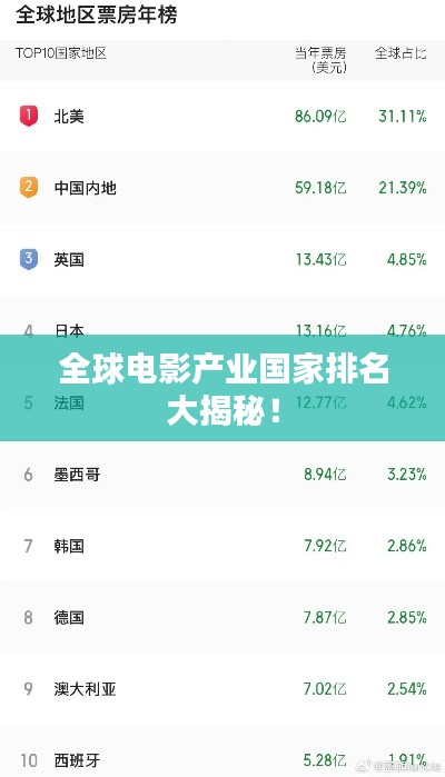 全球電影產(chǎn)業(yè)國(guó)家排名大揭秘！
