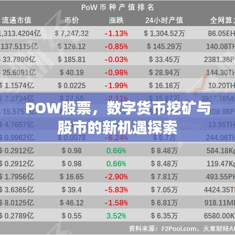 POW股票，數(shù)字貨幣挖礦與股市的新機(jī)遇探索