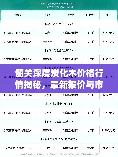 韶關(guān)深度炭化木價格行情揭秘，最新報價與市場走勢分析