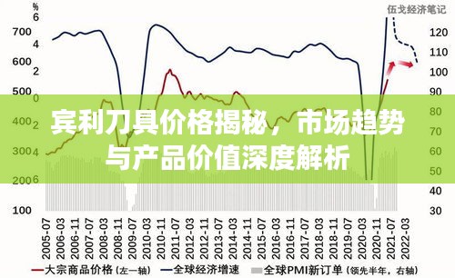 賓利刀具價(jià)格揭秘，市場(chǎng)趨勢(shì)與產(chǎn)品價(jià)值深度解析