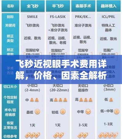 飛秒近視眼手術(shù)費用詳解，價格、因素全解析