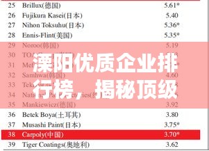 溧陽(yáng)優(yōu)質(zhì)企業(yè)排行榜，揭秘頂級(jí)公司榜單！